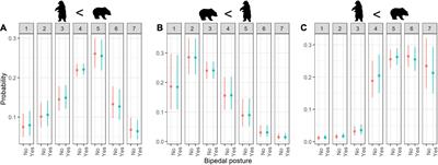 The Effect of Animal Bipedal Posture on Perceived Cuteness, Fear, and Willingness to Protect Them
